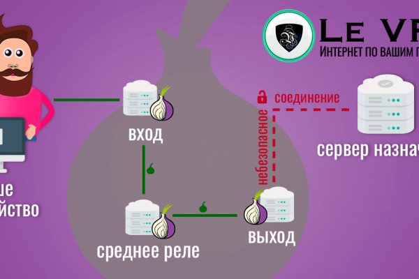 Kraken маркетплейс официальный