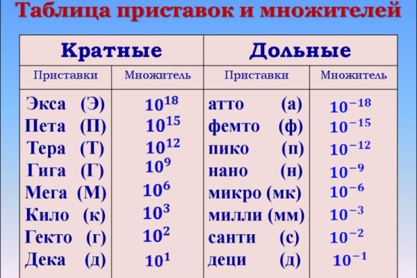 Кракен действующая ссылка