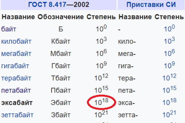 Кракен это современный даркнет маркет плейс